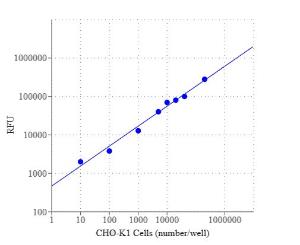 Cell meter/trade ce 22787