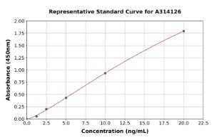 Representative standard curve for human Phospholamban ELISA kit (A314126)