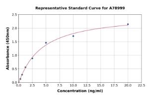 Representative standard curve for Human Acid Phosphatase/PAP ELISA kit (A78999)