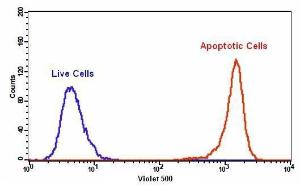 Cell meter/trade ph 22836