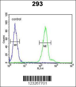 Anti-CRELD2 Rabbit Polyclonal Antibody (FITC (Fluorescein Isothiocyanate))