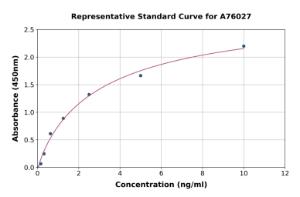 Representative standard curve for Human Cullin 5 ml CUL-5 ELISA kit (A76027)