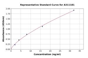 Representative standard curve for Human CRYL1 ELISA kit (A311181)