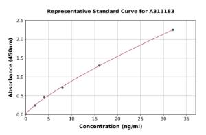 Representative standard curve for Human ICAM2 ELISA kit (A311183)