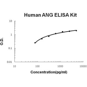 BSBTEK0305 - HUMAN ANG PICOKINE ELISA KIT