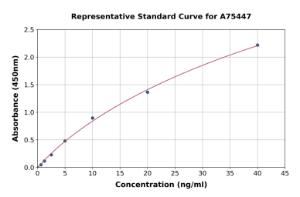 Representative standard curve for Human GOLPH2 ELISA kit (A75447)