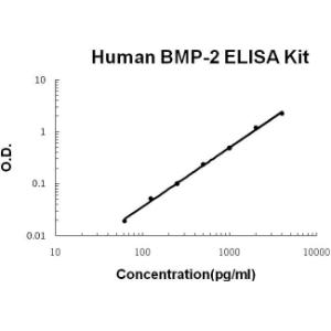 BSBTEK0311 - HUMAN BMP-2 PICOKINE ELISA KIT