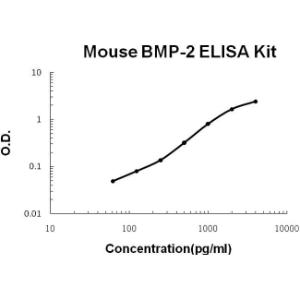 BSBTEK0313 - MOUSE BMP-2 PICOKINE ELISA KIT