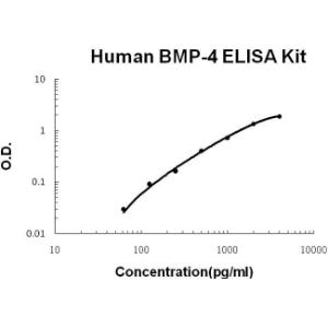 BSBTEK0314 - HUMAN BMP-4 PICOKINE ELISA KIT