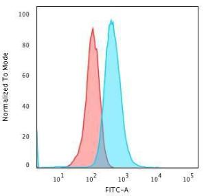 Anti-CD79a antibody