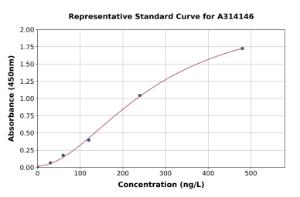 Representative standard curve for human Sulfatase 1/SULF1 ELISA kit (A314146)