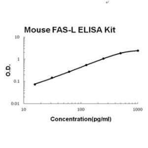 BSBTEK0338 - MOUSE FASL PICOKINE ELISA KIT