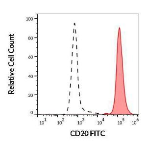 Antibody anti-CD20 LT20 FITC