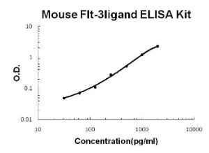 BSBTEK0355 - MOUSE FLT-3LIGAND PICOKINE ELISA KIT