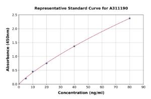 Representative standard curve for Human Fibulin 1 ELISA kit (A311190)