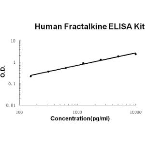 BSBTEK0356 - HUMAN FRACTALKINE/CX3CL1 PICOKINE ELISA