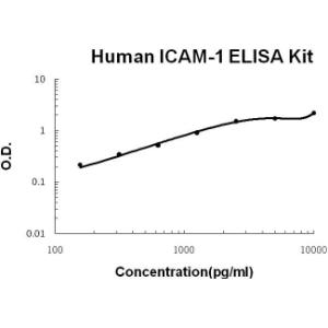 BSBTEK0370 - HUMAN ICAM-1 PICOKINE ELISA KIT