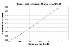 Representative standard curve for human SELS ELISA kit (A314152)