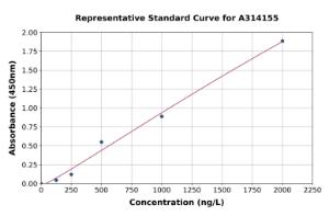 Representative standard curve for human PFDN1 ELISA kit (A314155)