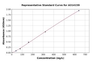 Representative standard curve for human OP-2 ELISA kit (A314159)