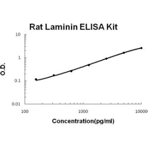 BSBTEK0435 - RAT LAMININ PICOKINE ELISA KIT