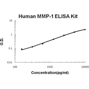 BSBTEK0458 - HUMAN MMP-1 PICOKINE ELISA KIT