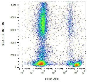 Anti-Integrin beta 3 Mouse Monoclonal Antibody [Clone: VIPL2] (APC (Allophycocyanin))