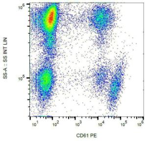 Surface staining of human peripheral blood with Anti-CD61 Antibody (A85912)