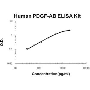 BSBTEK0484 - HUMAN PDGF-AB PICOKINE ELISA KIT