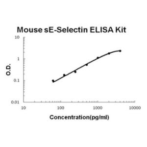 BSBTEK0502 - MOUSE SE-SELECTIN PICOKINE ELISA KIT