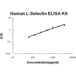 BSBTEK0503 - HUMAN SL-SELECTIN PICOKINE ELISA KIT