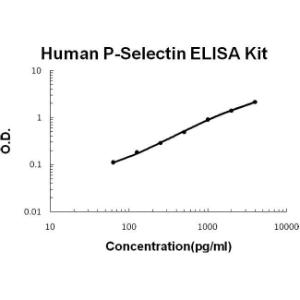 BSBTEK0505 - HUMAN P-SELECTIN PICOKINE ELISA KIT