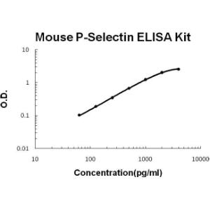 BSBTEK0506 - MOUSE P-SELECTIN PICOKINE ELISA KIT