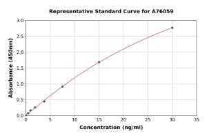 Representative standard curve for Monkey Complement C4 ELISA kit (A76059)