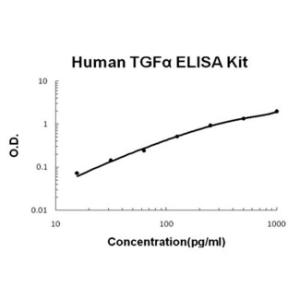 BSBTEK0511 - HUMAN TGF ALPHA PICOKINE ELISA KIT