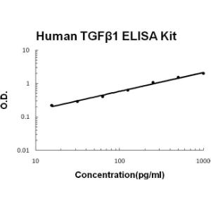 BSBTEK0513 - HUMAN TGF BETA 1 PICOKINE ELISA KIT