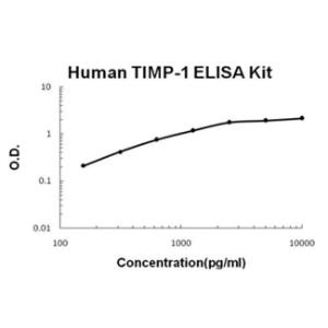 BSBTEK0520 - HUMAN TIMP-1 PICOKINE ELISA KIT