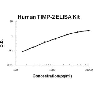 BSBTEK0522 - HUMAN TIMP-2 PICOKINE ELISA KIT