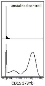 Surface staining (mass cytometry) of human peripheral blood cells (after ammonium chloride red blood cell lysis) with Anti-CD15 Antibody (A85939). Gated on singlets