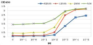 Anti-HIV1 Protease Antibody