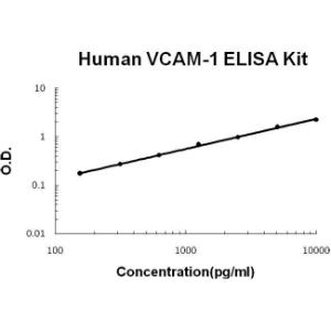 BSBTEK0537 - HUMAN VCAM-1 PICOKINE ELISA KIT