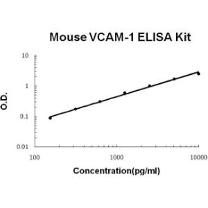 BSBTEK0538 - MOUSE VCAM-1 PICOKINE ELISA KIT