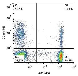 Surface staining of human peripheral blood cells using Anti-CD161 Antibody (A85953)