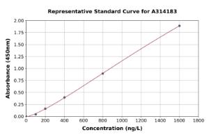 Representative standard curve for human AKAP4 ELISA kit (A314183)