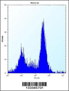 Anti-SDF2L1 Rabbit Polyclonal Antibody