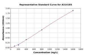 Representative standard curve for human FNBP3 ELISA kit (A314185)