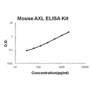 BSBTEK0660 - MOUSE AXL PICOKINE ELISA KIT