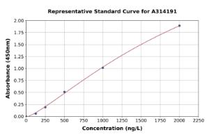 Representative standard curve for human RN-tre ELISA kit (A314191)