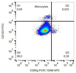 Surface staining of CD85g in human buffy coat cells with Anti-CD85g Antibody (A86001)