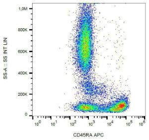 Anti-CD45RA Mouse Monoclonal Antibody [Clone: MEM-56] (APC (Allophycocyanin))